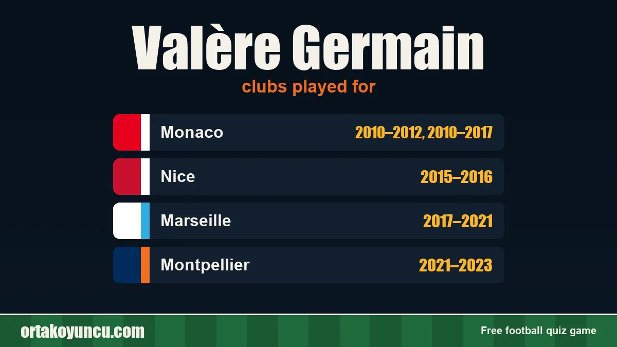 Valère Germain: clubs and years