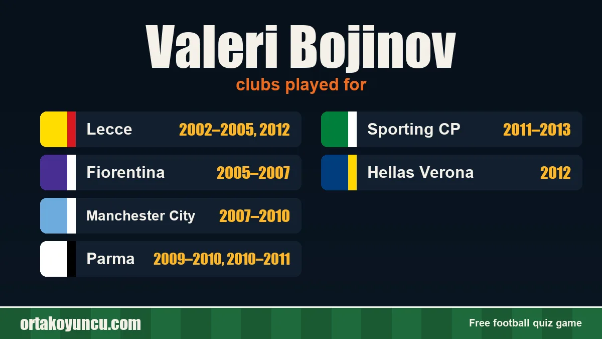 Valeri Bojinov: clubs and years