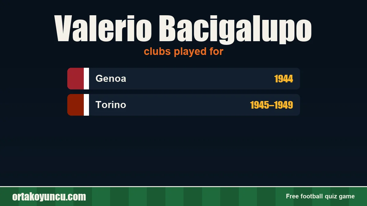 Valerio Bacigalupo: clubs and years