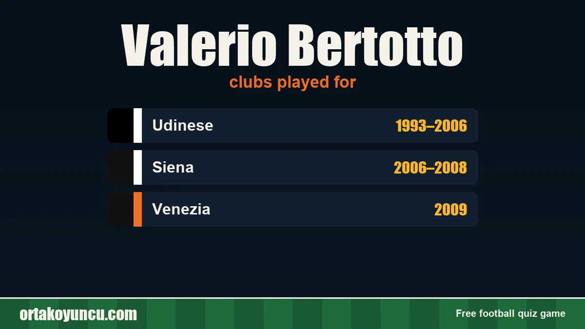 Valerio Bertotto: clubs and years