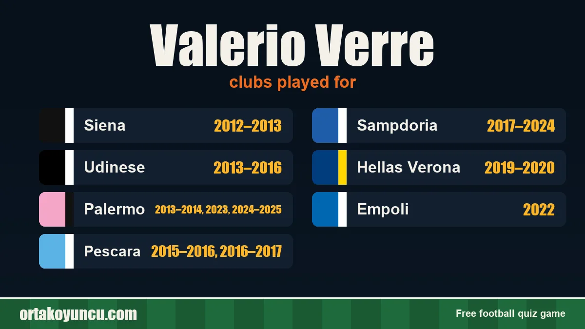 Valerio Verre: clubs and years