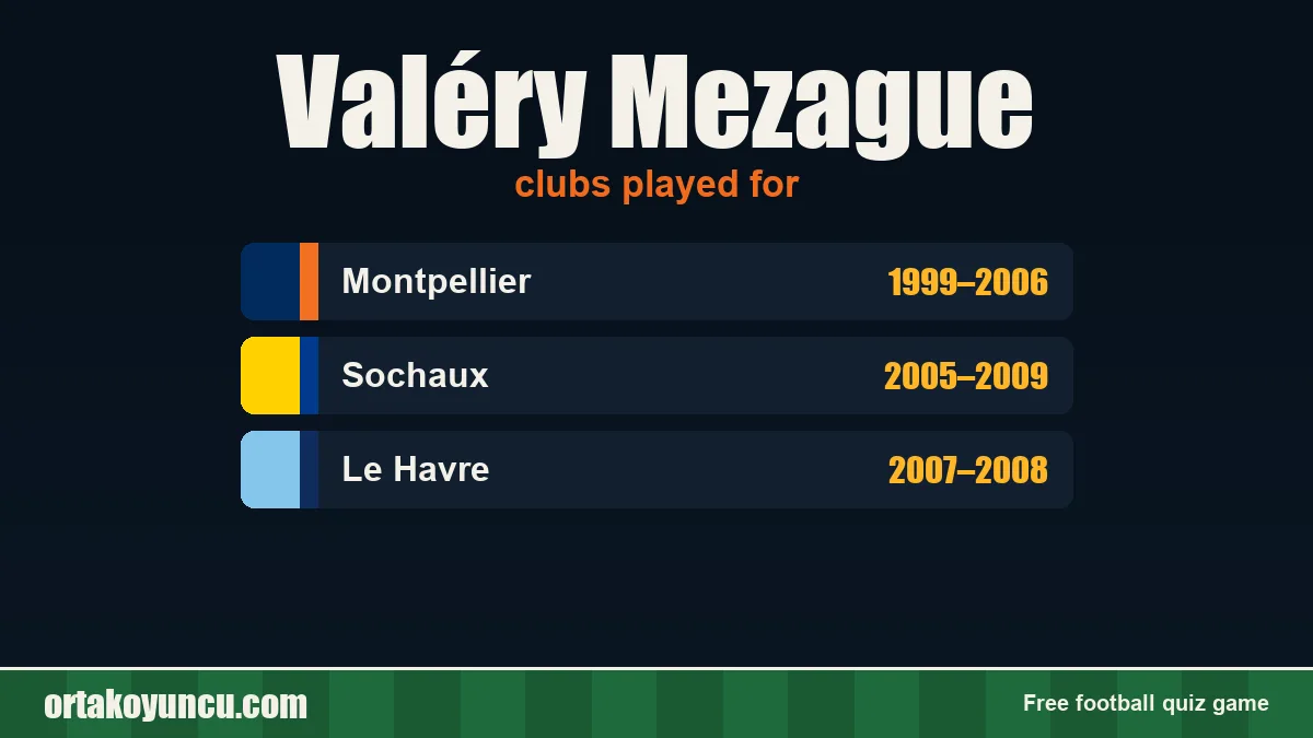 Valéry Mezague: clubs and years