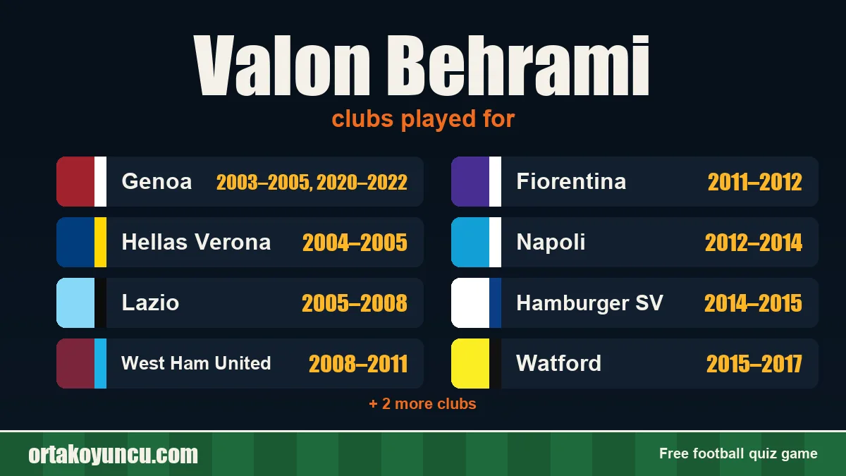 Valon Behrami: clubs and years