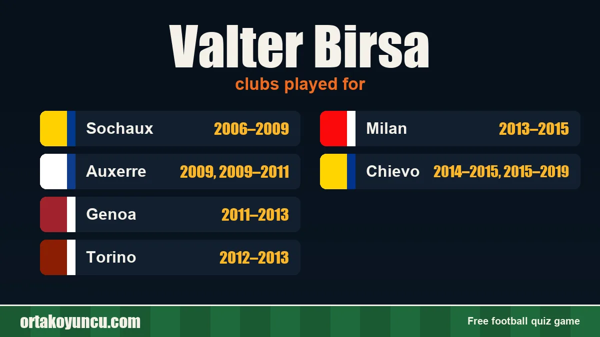 Valter Birsa: clubs and years