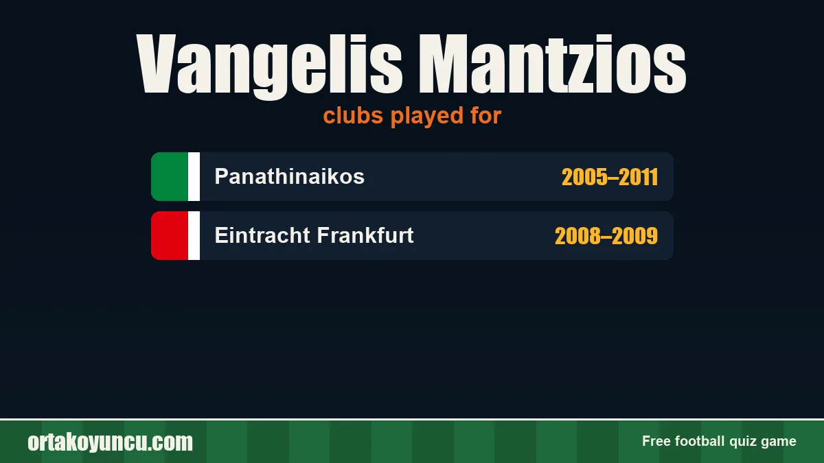 Vangelis Mantzios: clubs and years