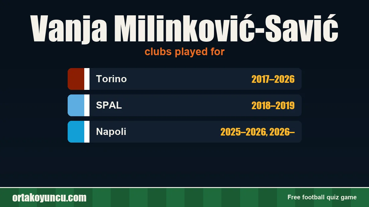 Vanja Milinković-Savić: clubs and years