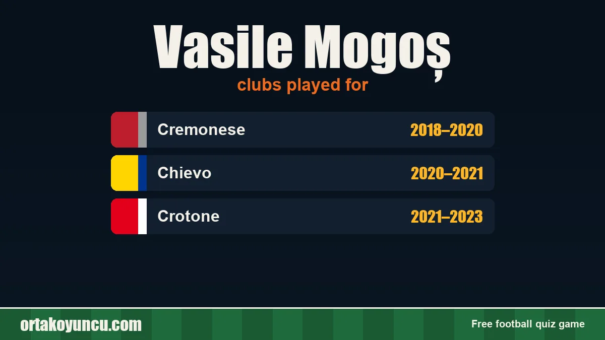 Vasile Mogoș: clubs and years