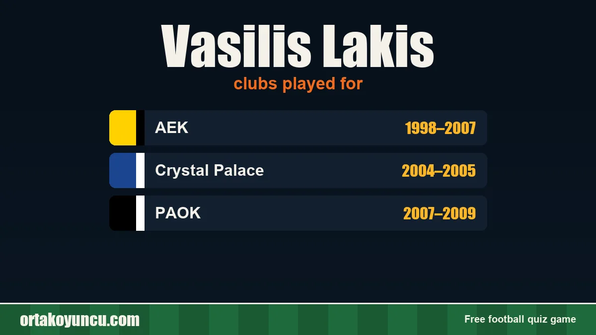 Vasilis Lakis: clubs and years