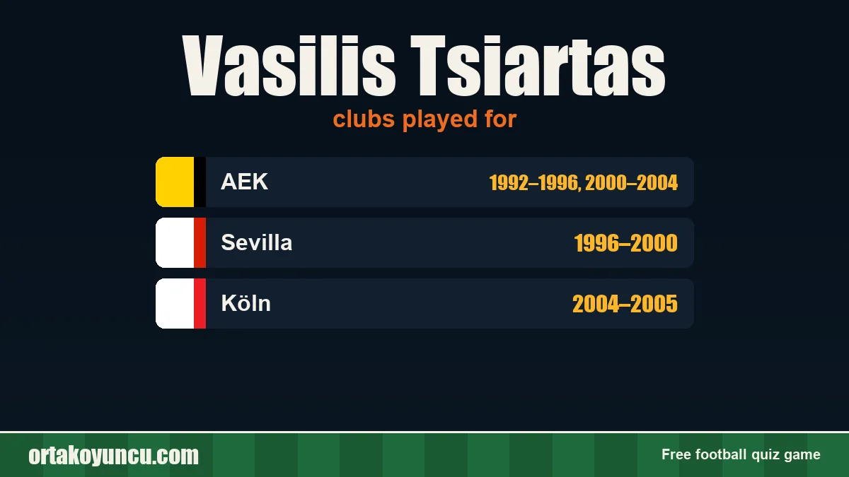 Vasilis Tsiartas: clubs and years