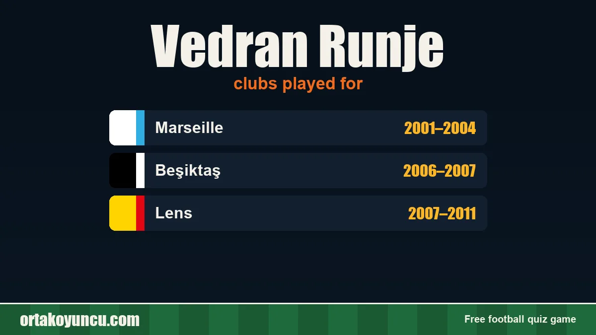 Vedran Runje: clubs and years