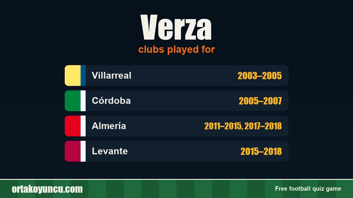 Verza: clubs and years