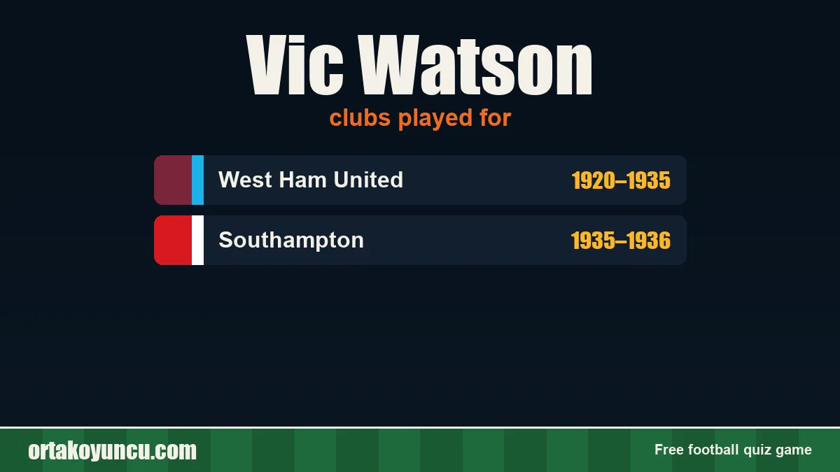 Vic Watson: clubs and years