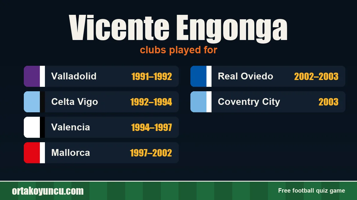 Vicente Engonga: clubs and years