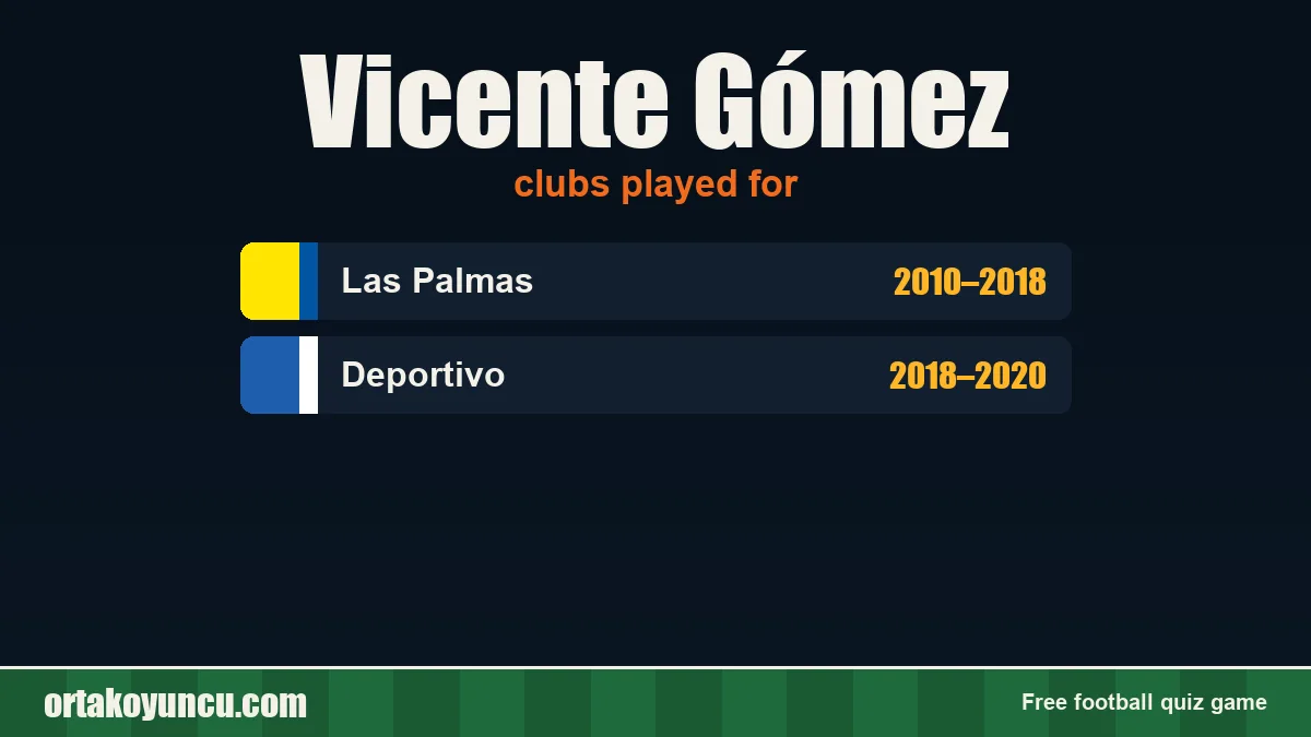 Vicente Gómez: clubs and years