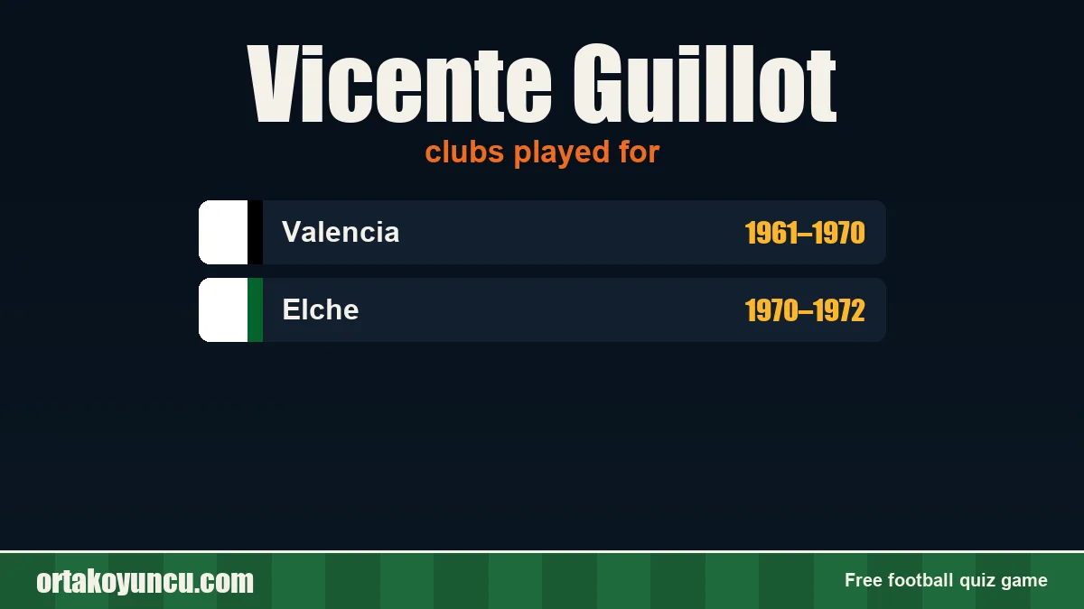 Vicente Guillot: clubs and years
