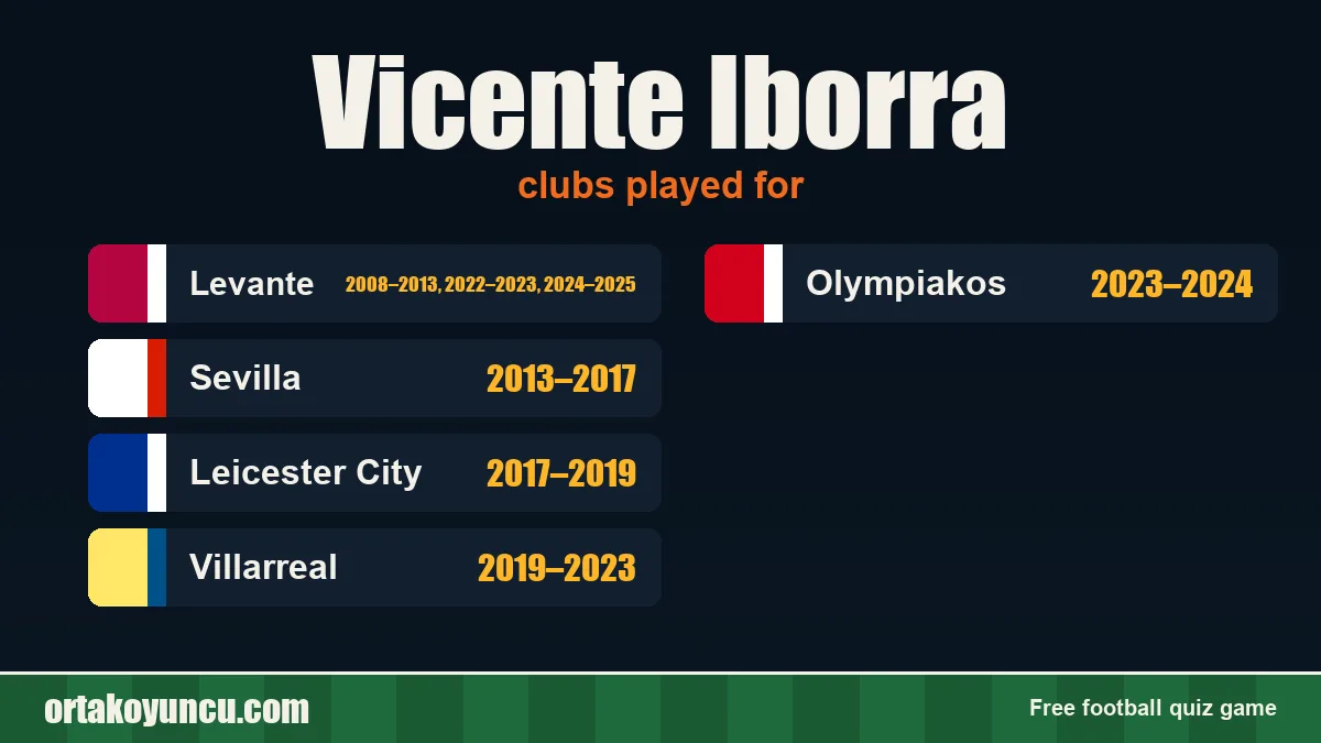 Vicente Iborra: clubs and years