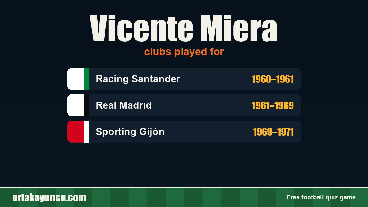 Vicente Miera: clubs and years