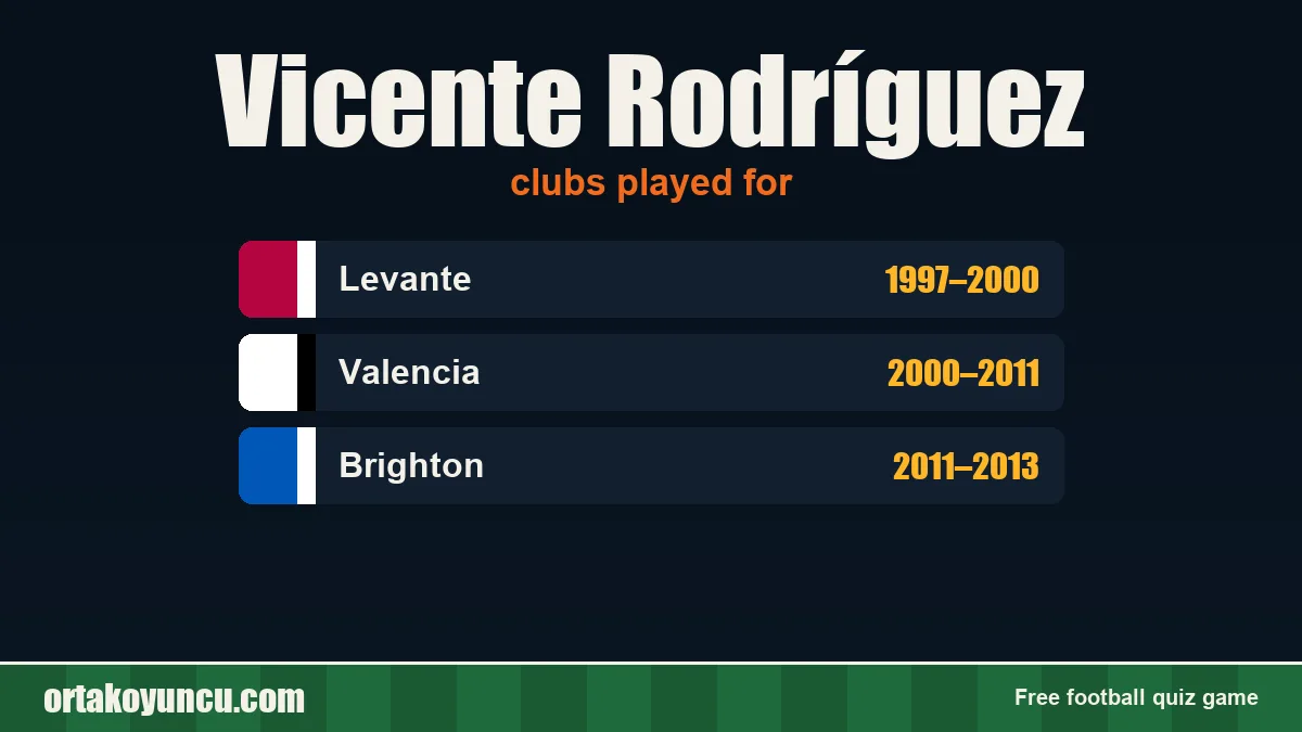 Vicente Rodríguez: clubs and years