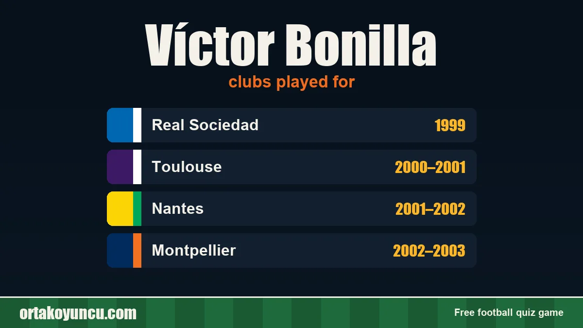 Víctor Bonilla: clubs and years