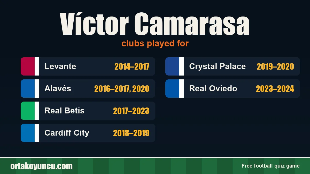 Víctor Camarasa: clubs and years