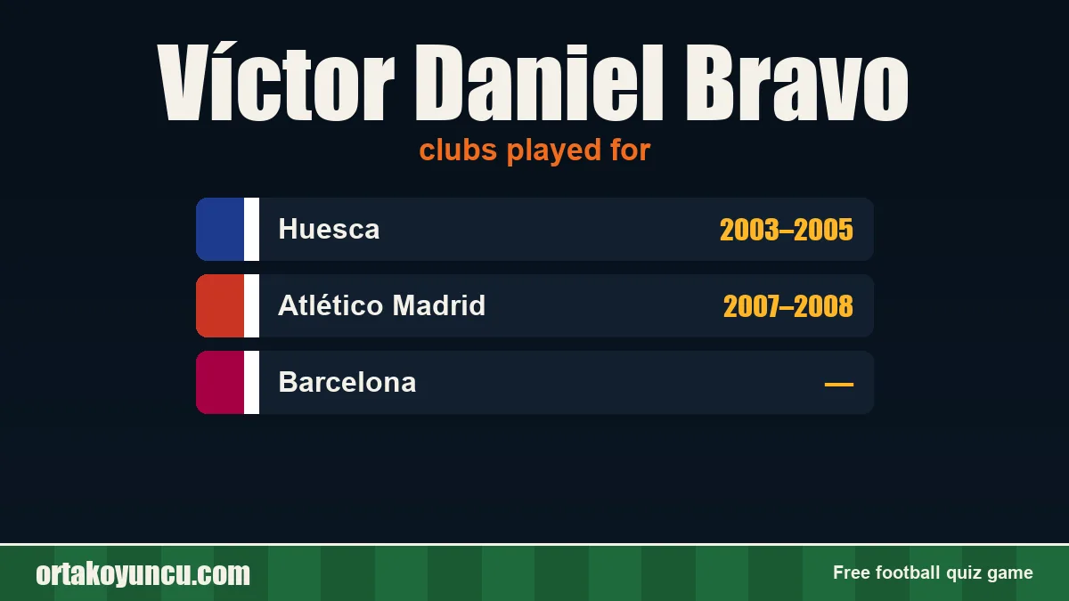 Víctor Daniel Bravo: clubs and years