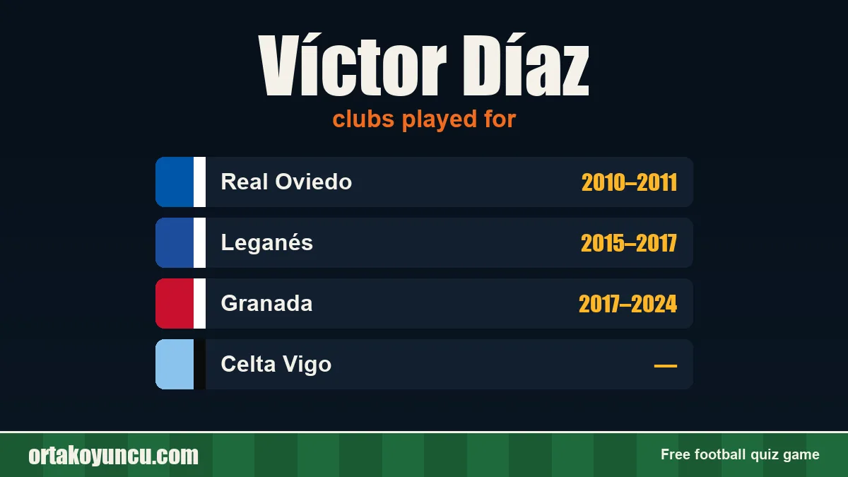 Víctor Díaz: clubs and years