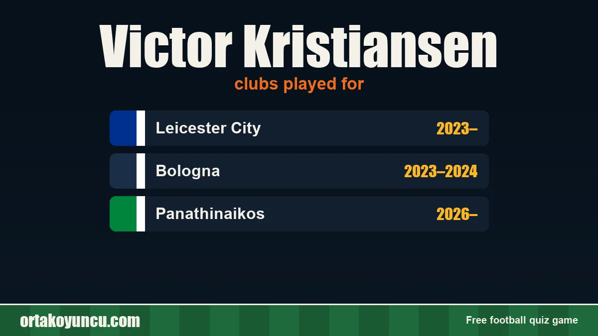 Victor Kristiansen: clubs and years