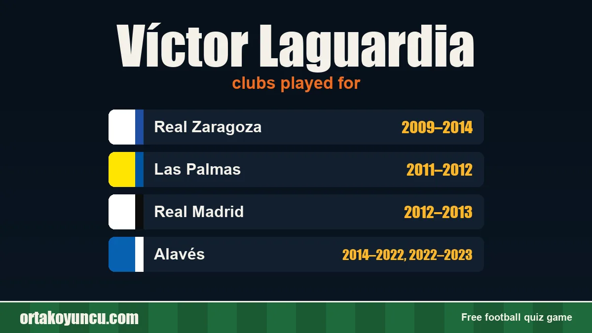 Víctor Laguardia: clubs and years