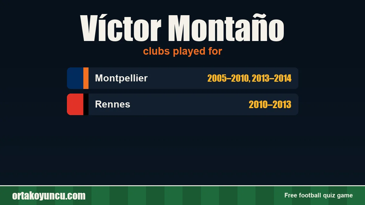 Víctor Montaño: clubs and years
