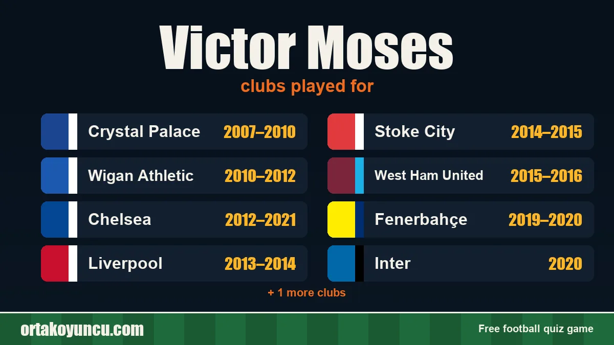 Victor Moses: clubs and years