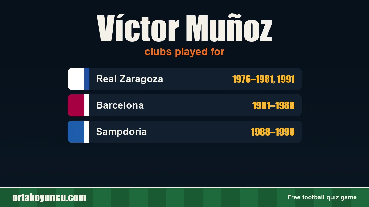 Víctor Muñoz: clubs and years
