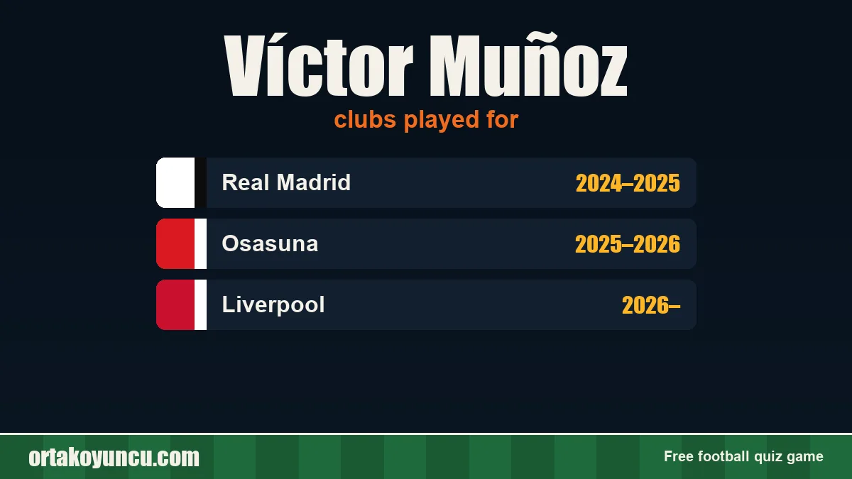Víctor Muñoz: clubs and years