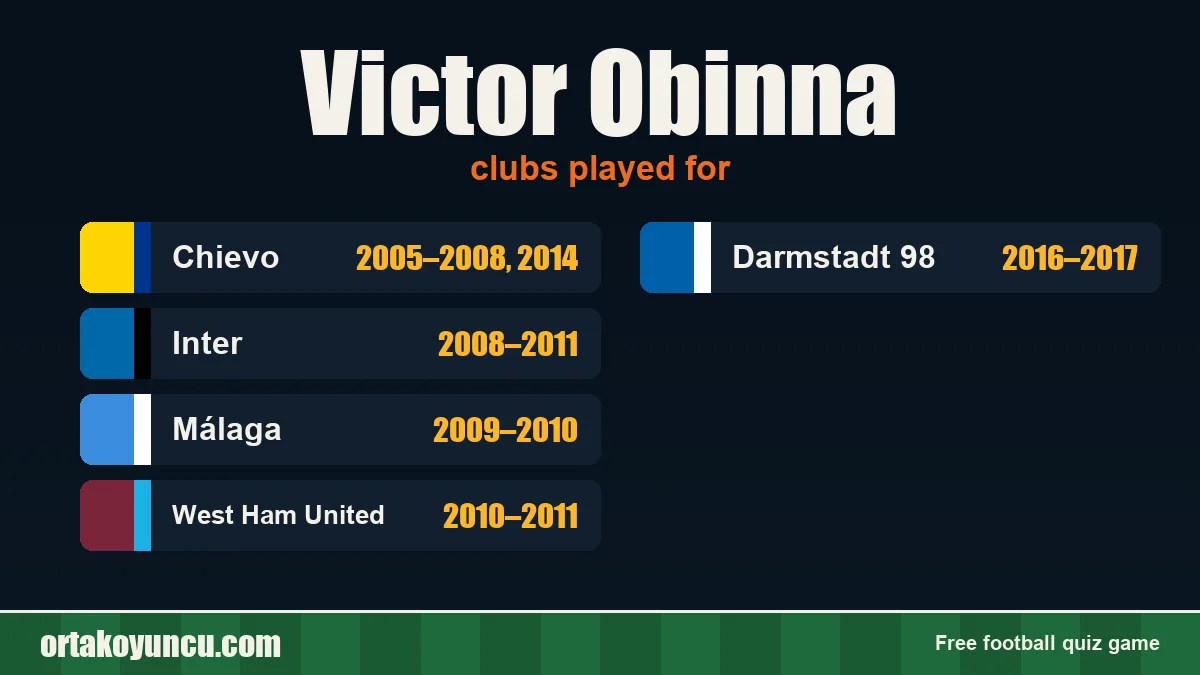 Victor Obinna: clubs and years