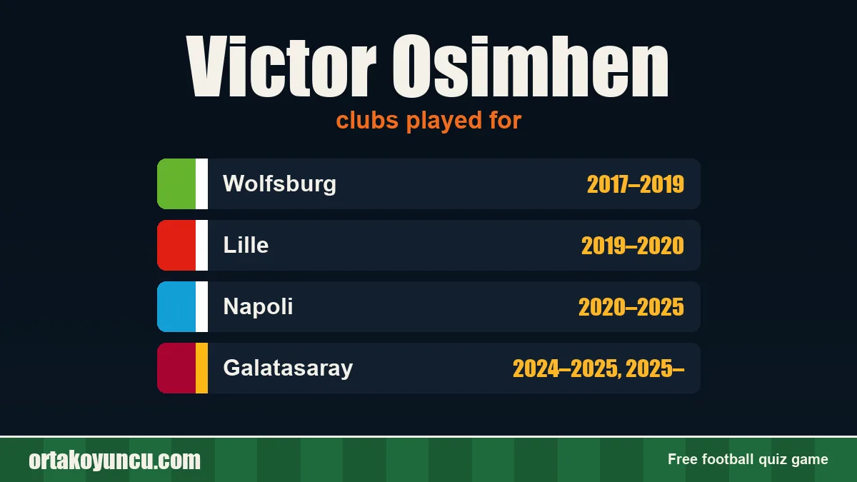 Victor Osimhen: clubs and years