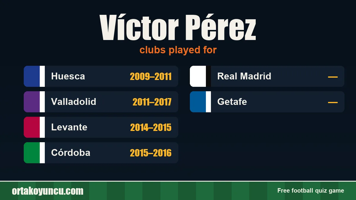 Víctor Pérez: clubs and years