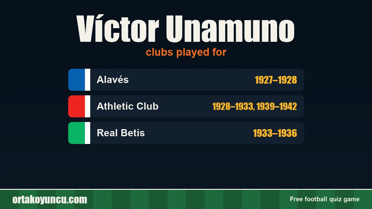 Víctor Unamuno: clubs and years