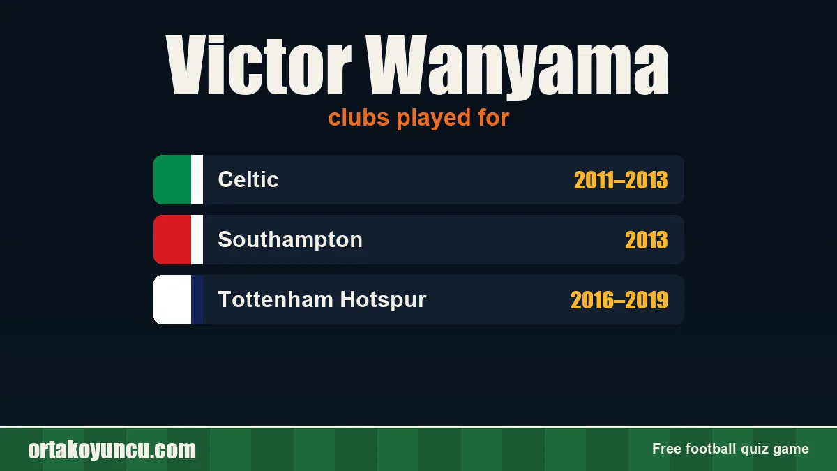 Victor Wanyama: clubs and years