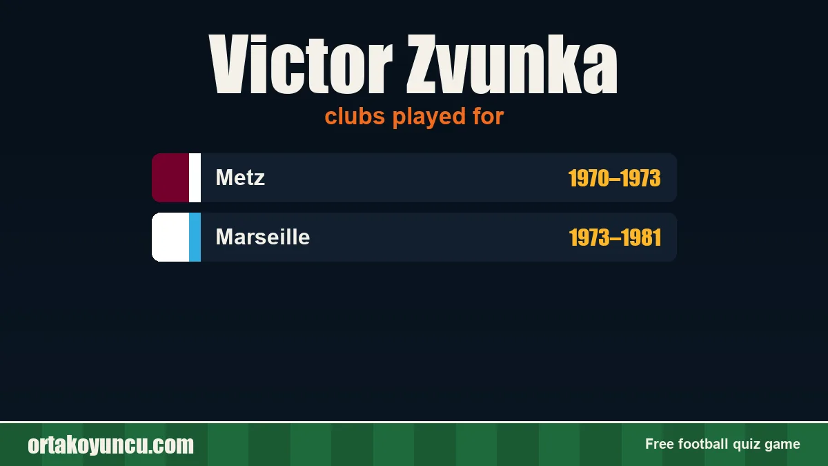 Victor Zvunka: clubs and years