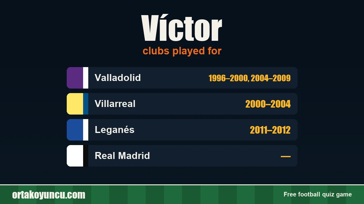 Víctor: clubs and years