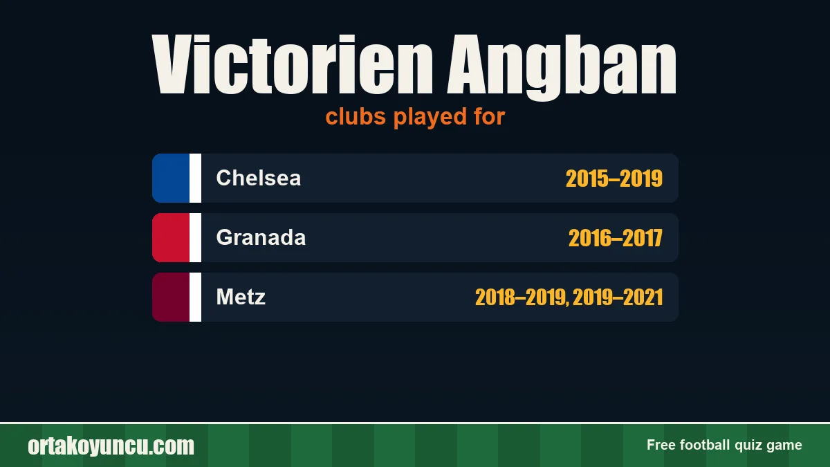 Victorien Angban: clubs and years
