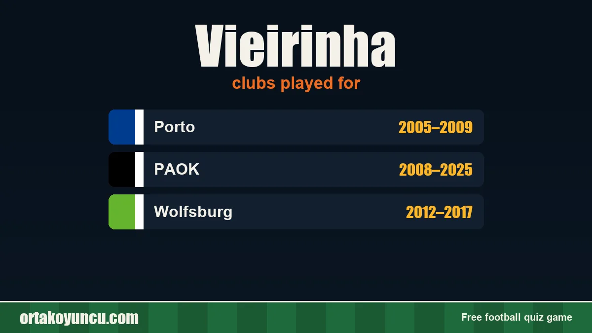 Vieirinha: clubs and years