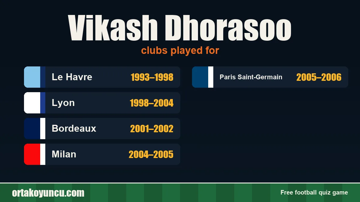 Vikash Dhorasoo: clubs and years
