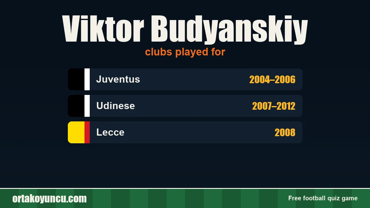 Viktor Budyanskiy: clubs and years