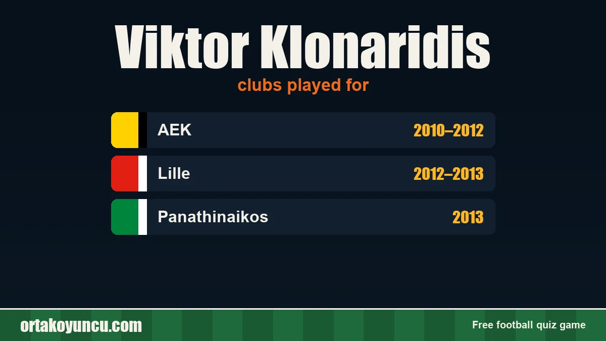 Viktor Klonaridis: clubs and years
