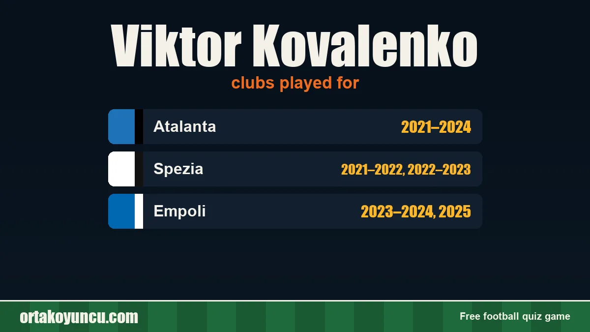 Viktor Kovalenko: clubs and years