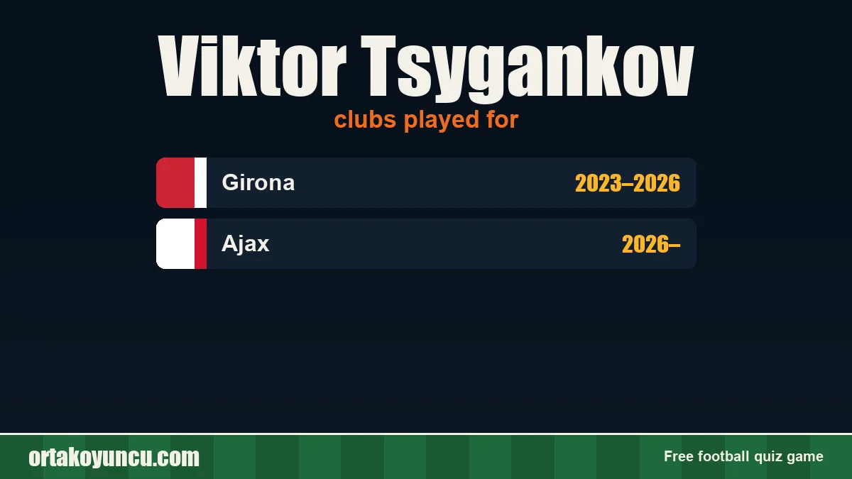 Viktor Tsygankov: clubs and years