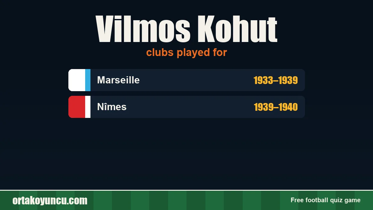 Vilmos Kohut: clubs and years