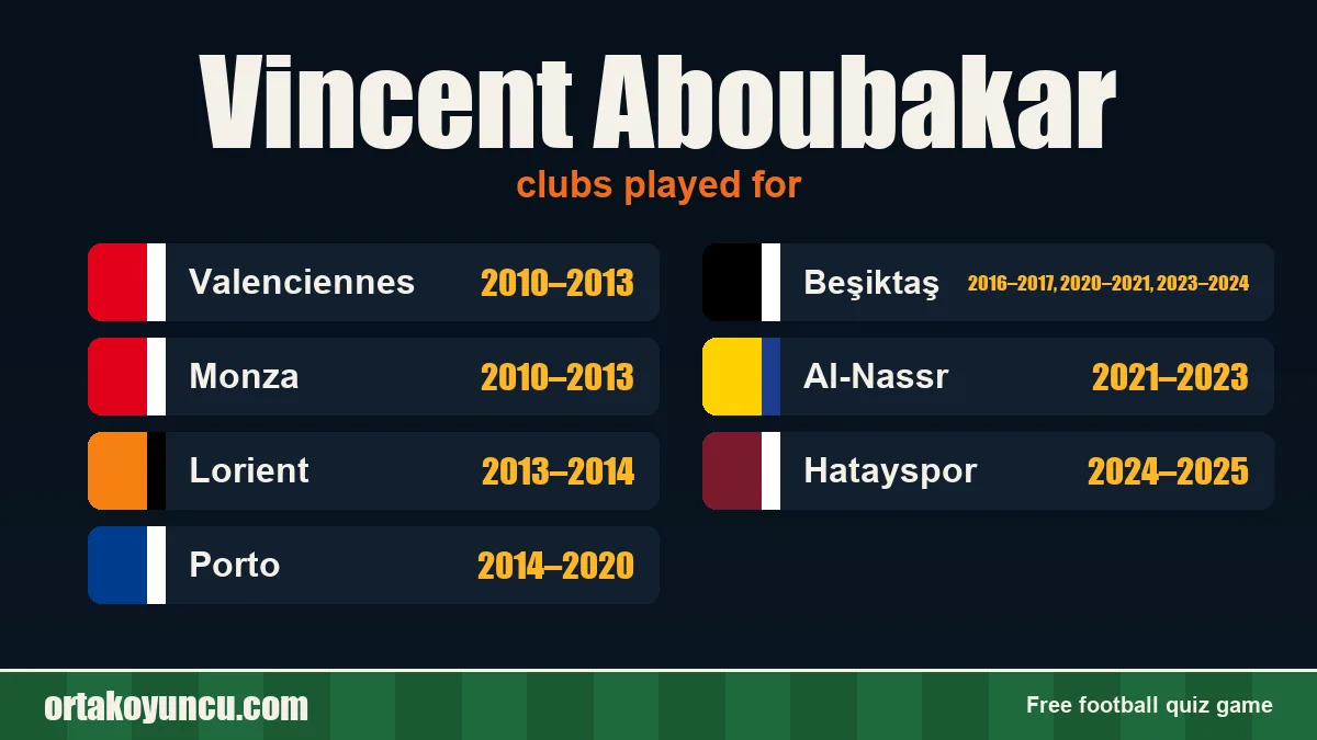 Vincent Aboubakar: clubs and years
