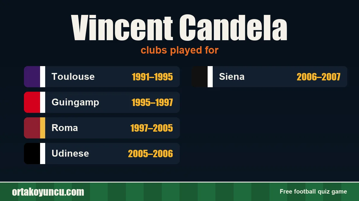 Vincent Candela: clubs and years