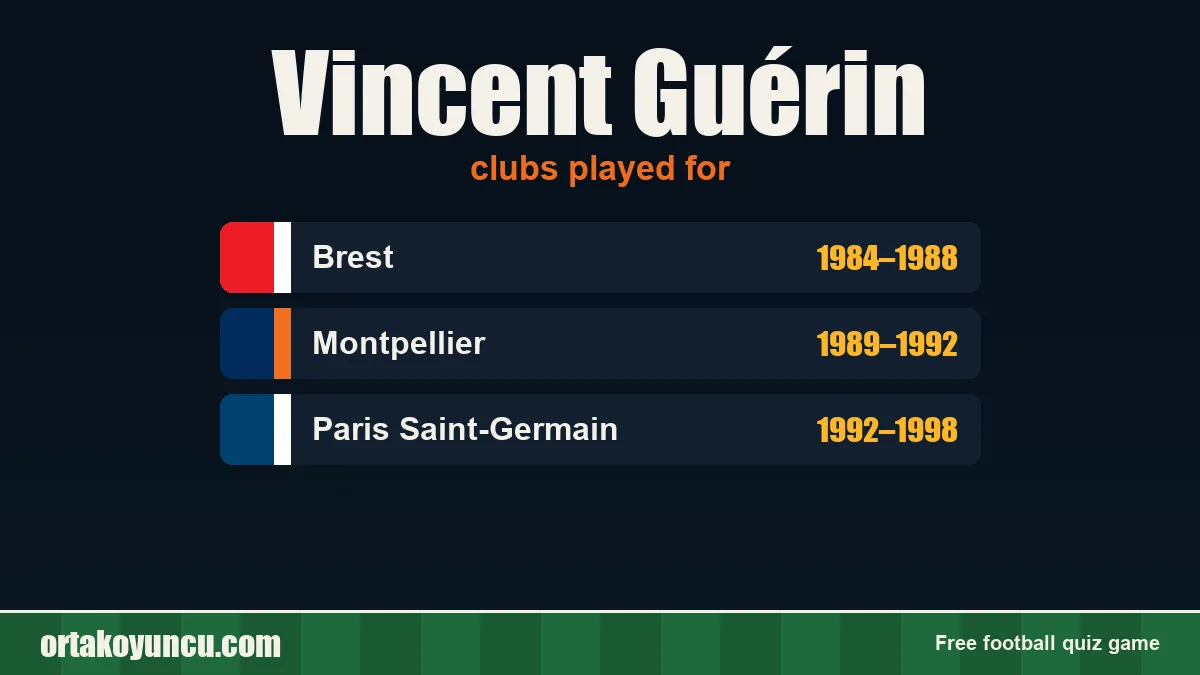 Vincent Guérin: clubs and years